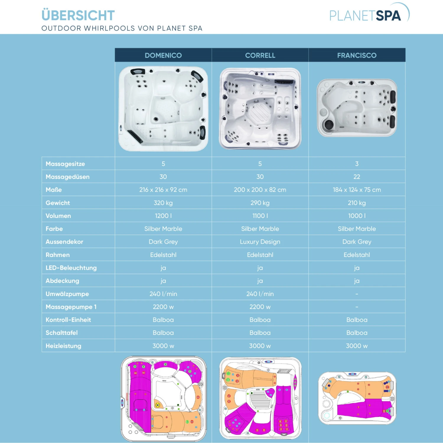 Whirlpool SPA Correll Classic 1100l, 200x200x82cm, 30 Düsen 9 Whirlpool SPA Correll Classic 1100l, 200x200x82cm, 30 Düsen – Bild 7