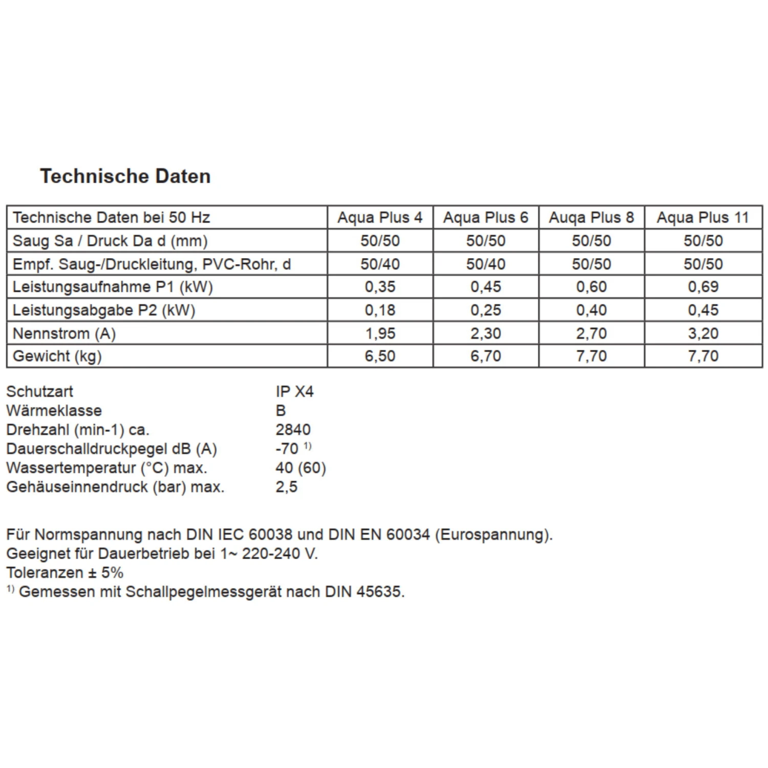 Filterpumpe Aqua Plus 11 5 Filterpumpe Aqua Plus 11 – Bild 3