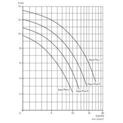 Filterpumpe Aqua Plus 11 11 Filterpumpe Aqua Plus 11 -Meyer Poolwelt Filterpumpe Aqua Plus 05 2