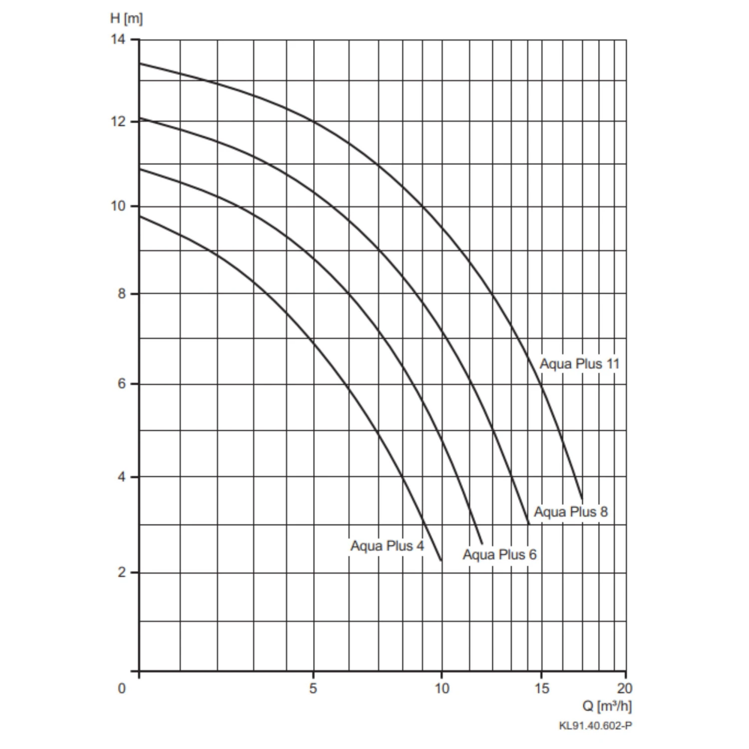 Filterpumpe Aqua Plus 11 7 Filterpumpe Aqua Plus 11 – Bild 5