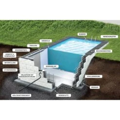 KWAD Styropor Pool De Luxe Komplettset 8,0 X 4,0 X 1,5m Mit 0,8 Mm Innenhülle Sand Inkl. Edelstahlleiter 10 KWAD Styropor Pool De Luxe Komplettset 8,0 X 4,0 X 1,5m Mit 0,8 Mm Innenhülle Sand Inkl. Edelstahlleiter -Meyer Poolwelt Querschnitt Pool Styropor Aufbau 2