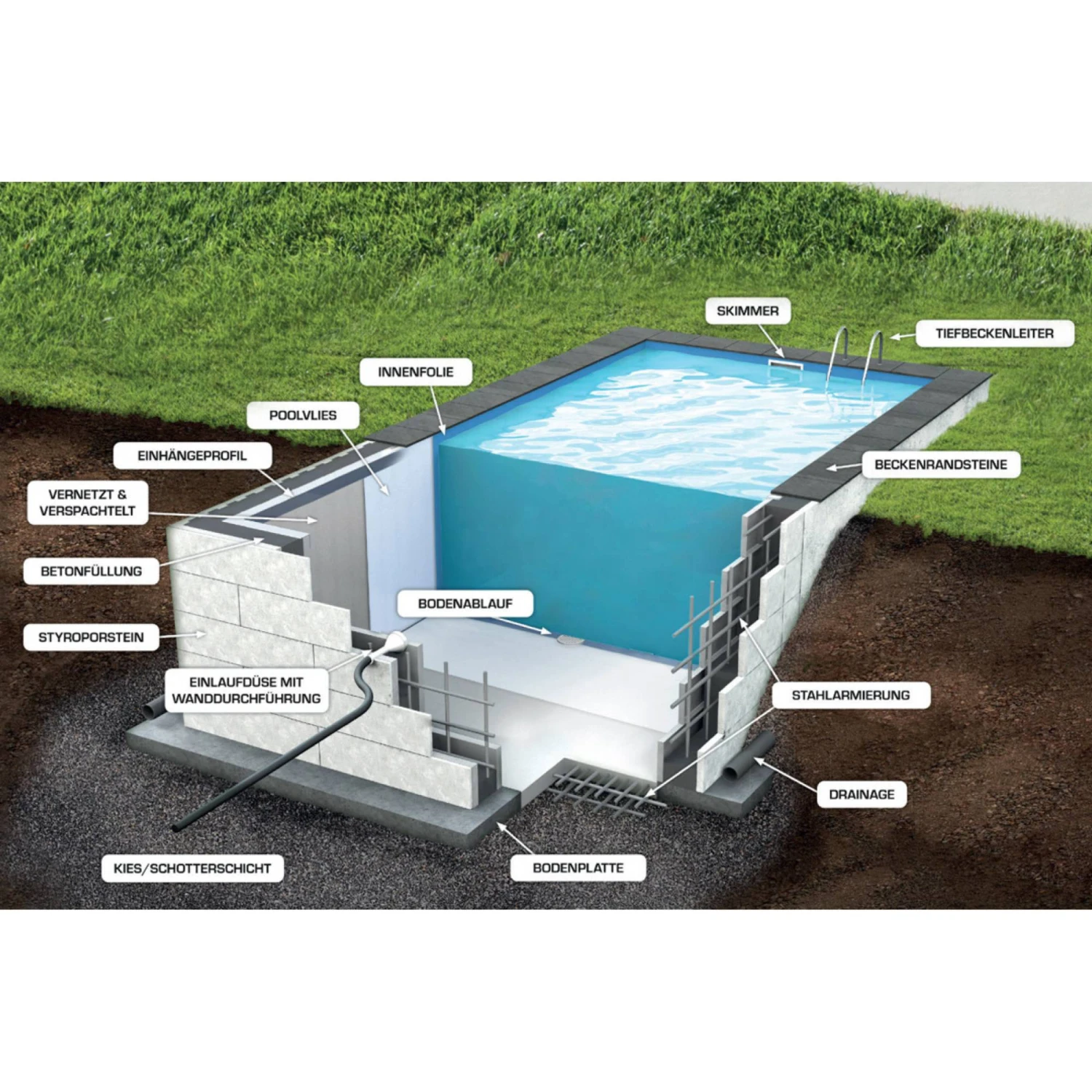 KWAD Styropor Pool De Luxe Komplettset 8,0 X 4,0 X 1,5m Mit 0,8 Mm Innenhülle Sand Inkl. Edelstahlleiter 6 KWAD Styropor Pool De Luxe Komplettset 8,0 X 4,0 X 1,5m Mit 0,8 Mm Innenhülle Sand Inkl. Edelstahlleiter – Bild 4